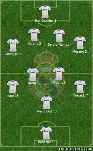 Real Madrid C.F. Formation 2013