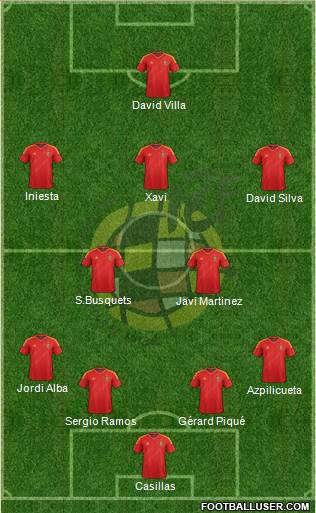Spain Formation 2013