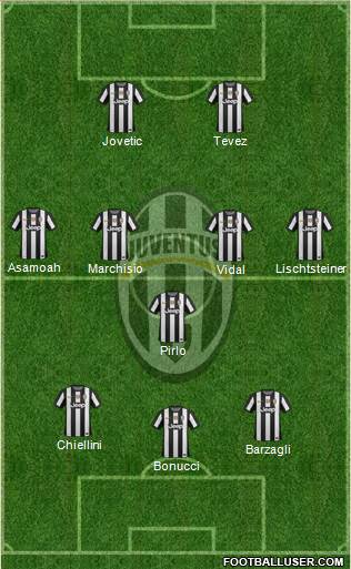 Juventus Formation 2013