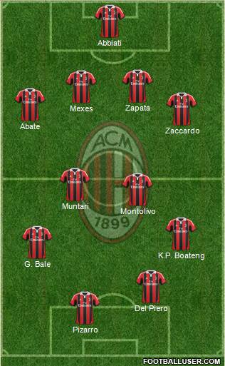 A.C. Milan Formation 2013
