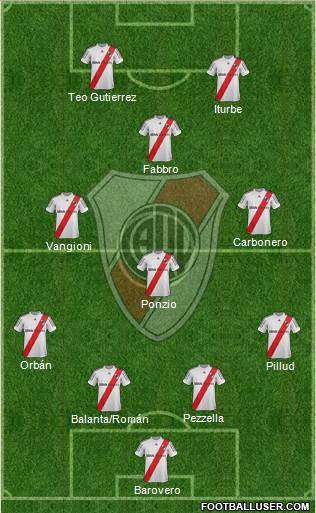 River Plate Formation 2013