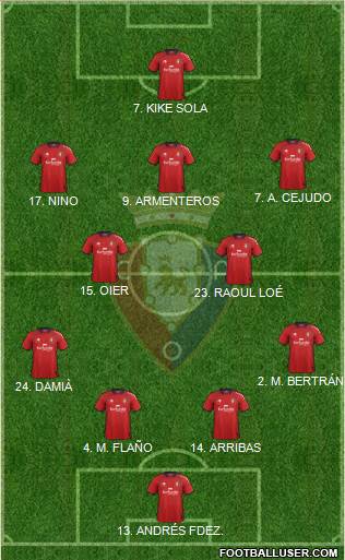 C. At. Osasuna Formation 2013