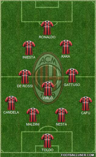 A.C. Milan Formation 2013