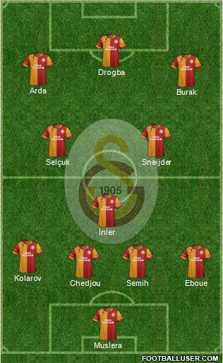 Galatasaray SK Formation 2013