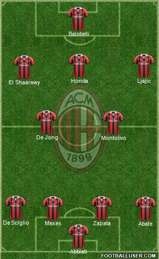 A.C. Milan Formation 2013