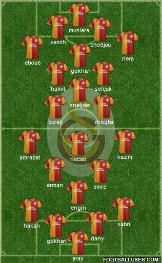 Galatasaray SK Formation 2013