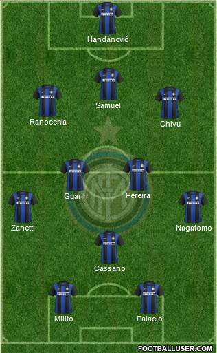 F.C. Internazionale Formation 2013