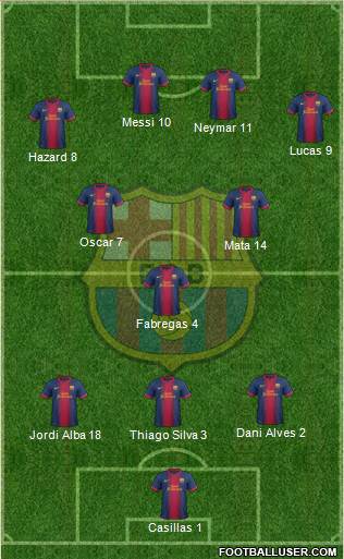 F.C. Barcelona Formation 2013