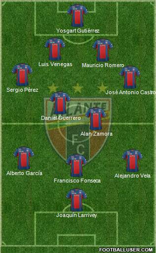 Club de Fútbol Atlante Formation 2013