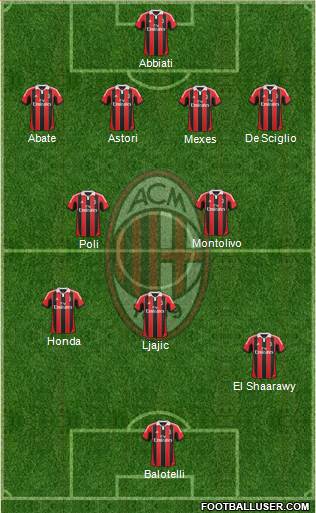A.C. Milan Formation 2013