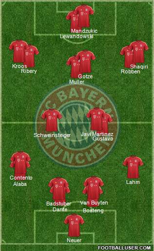 FC Bayern München Formation 2013