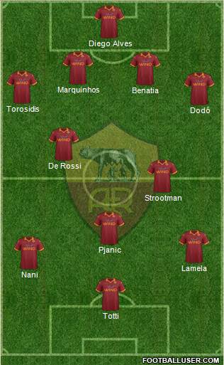 AS Roma Formation 2013