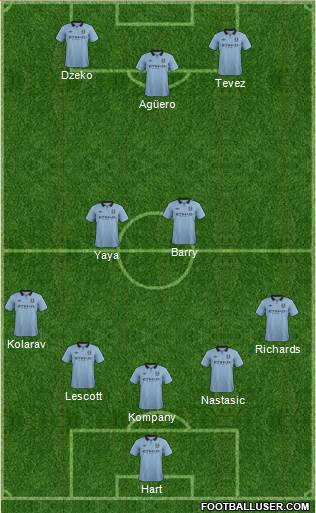 Manchester City Formation 2013