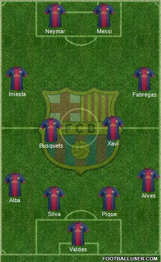 F.C. Barcelona Formation 2013