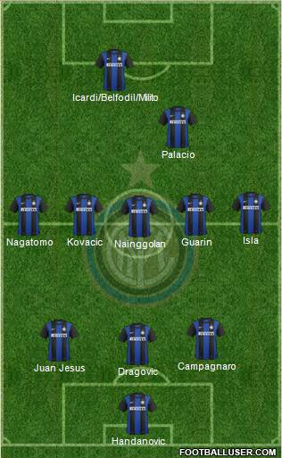 F.C. Internazionale Formation 2013