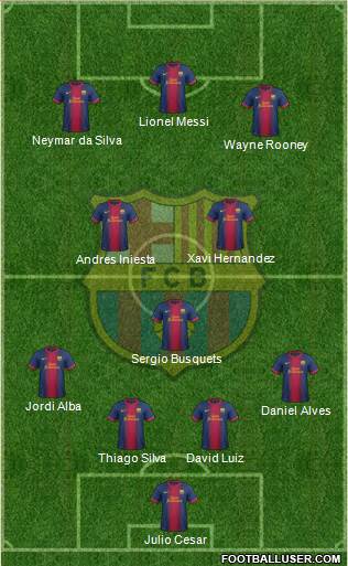 F.C. Barcelona Formation 2013