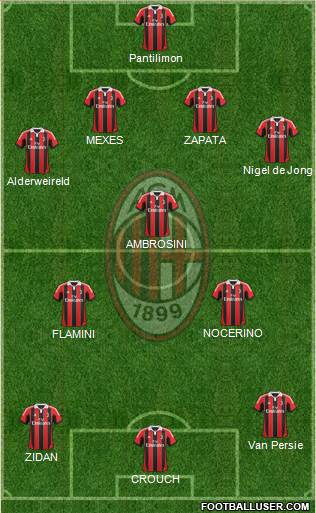 A.C. Milan Formation 2013