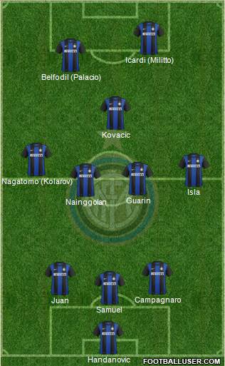F.C. Internazionale Formation 2013