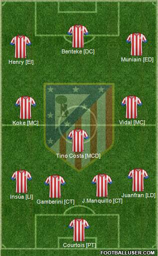 C. Atlético Madrid S.A.D. Formation 2013