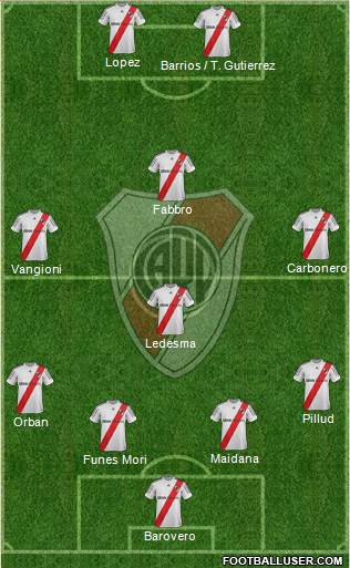 River Plate Formation 2013