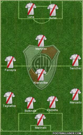 River Plate Formation 2013