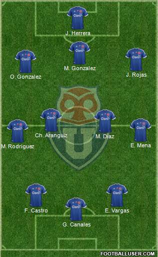 CF Universidad de Chile Formation 2013