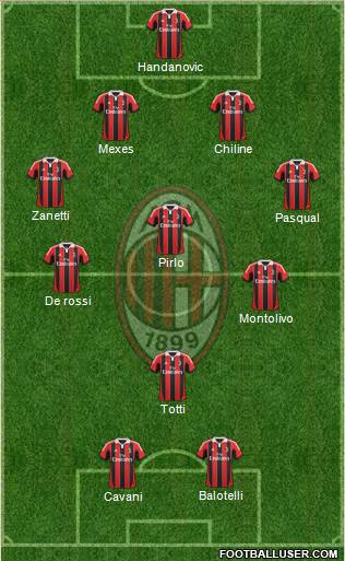 A.C. Milan Formation 2013