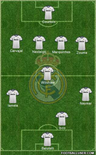 Real Madrid C.F. Formation 2013