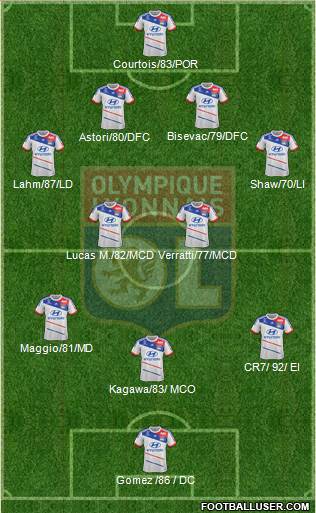 Olympique Lyonnais Formation 2013