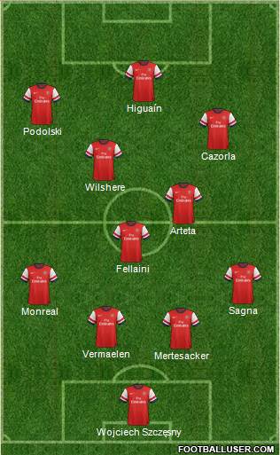 Arsenal Formation 2013