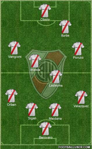 River Plate Formation 2013