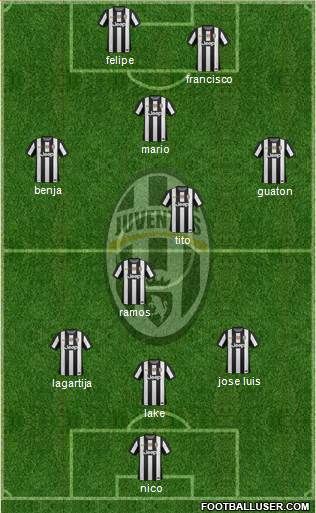Juventus Formation 2013