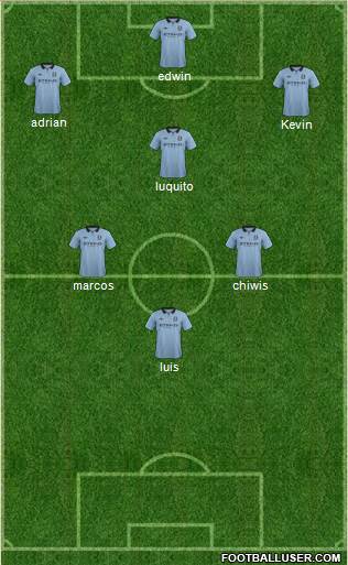 Manchester City Formation 2013