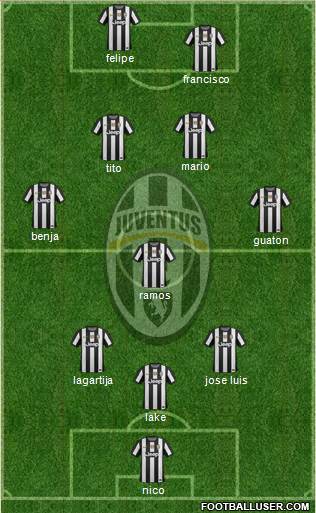 Juventus Formation 2013
