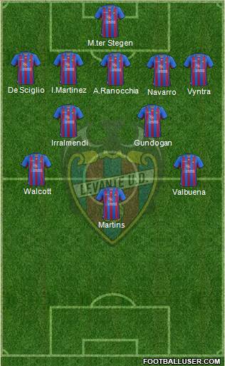 Levante U.D., S.A.D. Formation 2013