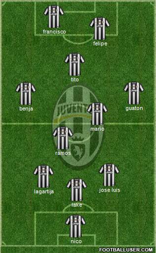 Juventus Formation 2013