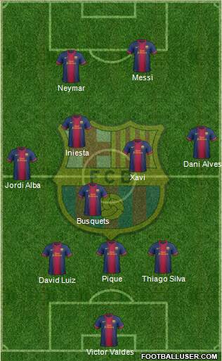 F.C. Barcelona Formation 2013