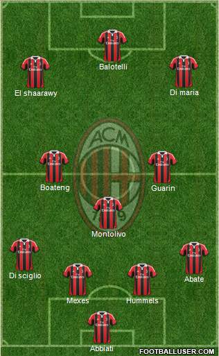 A.C. Milan Formation 2013