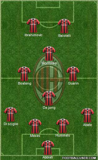 A.C. Milan Formation 2013