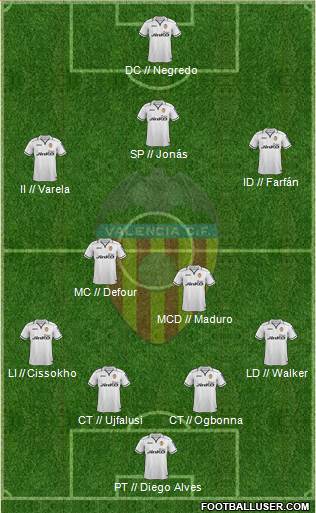 Valencia C.F., S.A.D. Formation 2013