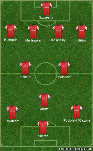 Arsenal Formation 2013