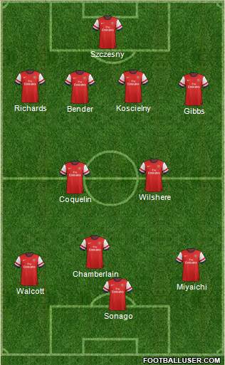 Arsenal Formation 2013