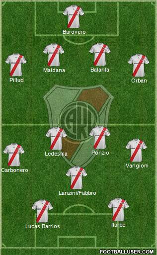 River Plate Formation 2013