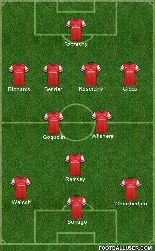 Arsenal Formation 2013