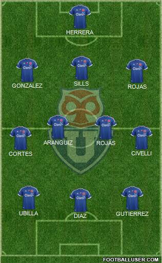 CF Universidad de Chile Formation 2013