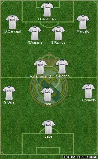 Real Madrid C.F. Formation 2013