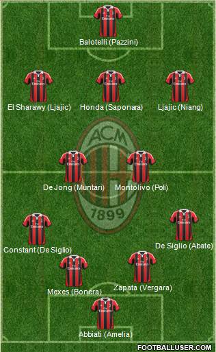 A.C. Milan Formation 2013