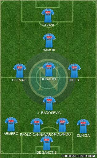 Napoli Formation 2013