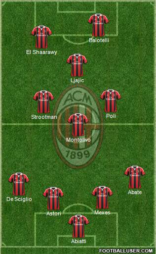 A.C. Milan Formation 2013