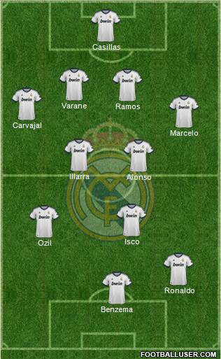 R. Madrid Castilla Formation 2013